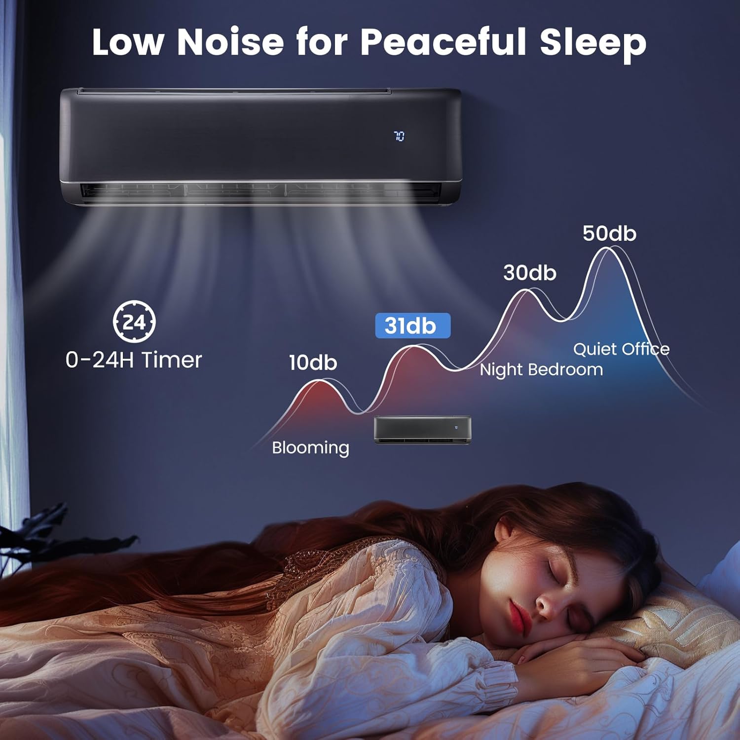 SIMOE 18000 BTU Mini Split AC 21 SEER2, Air Conditioner & Heater Cools up to 1250 Sq. Ft, 208-230V, Ductless Mini Split AC with 1.5 Ton Pre-Charged Heat Pump, Complete Installation Kit, Grey