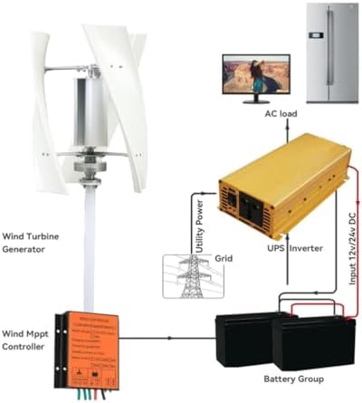 Kang 12000W Low Noise Vertical Wind Turbine Generator for Home Use, 12V/24V/48V/220V with Controller, Ideal for Courtyard & Garden Lighting, White Finish