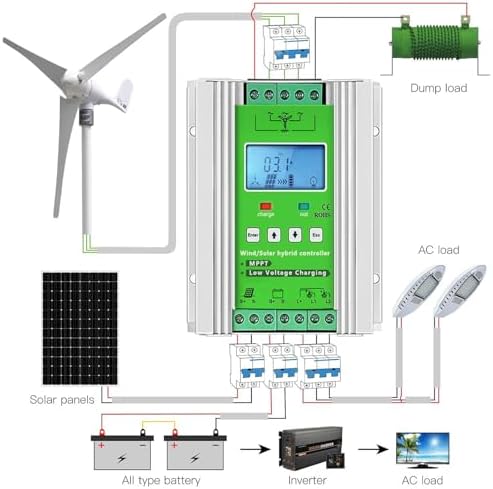 12000W Wind Solar Hybrid MPPT Charge Controller 12V/24V/48V - Auto Regulator for Wind Turbine Generator & Solar Panel with Dump Load Management