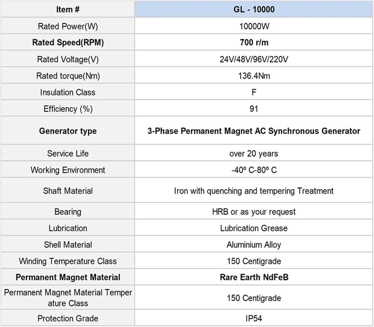 10KW Permanent Magnet Generator 24V 48V 96V Three-Phase Power Generators Low RPM for Windmill Water Turbine Industrial Energy(with Base,Double SHAFTS_220)