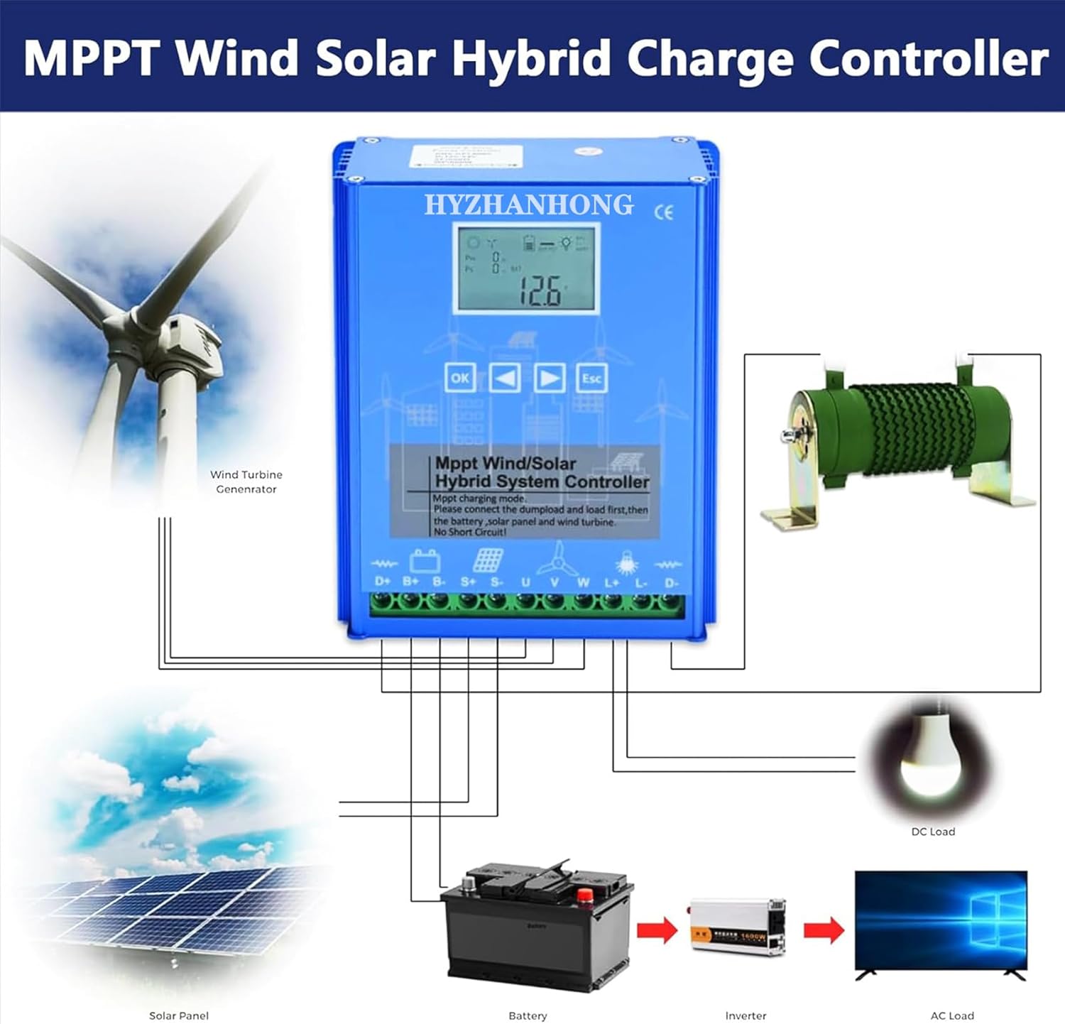 220V, MPPT Wind Turbine Generator Charge Controller with Unloader Auto 12V/24V/48V 1500W Off Grid Hybrid Wind Solar Controller