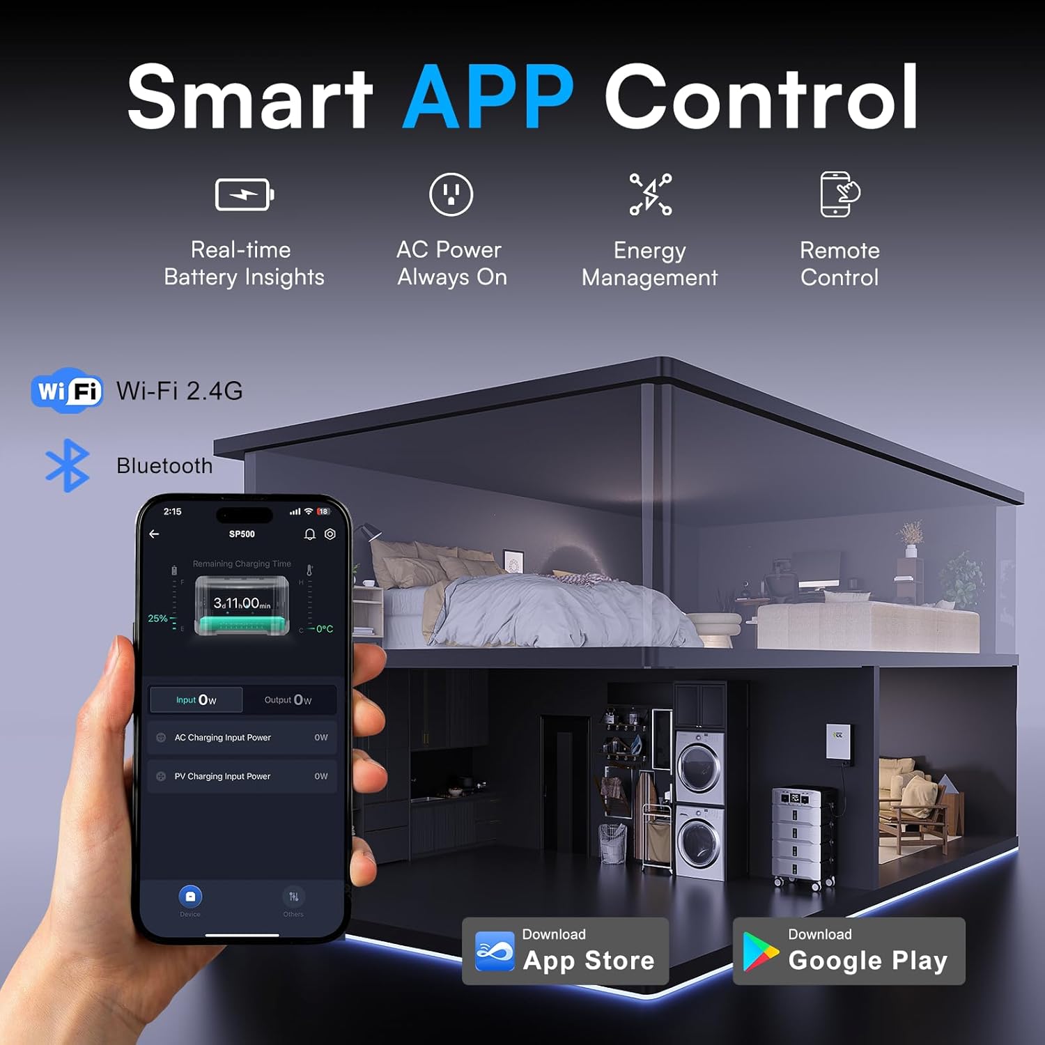 IEE 7680Wh Portable Power Station, 120/240V 5000W AC Output, Lifepo4 Home Battery Backup Expandable to 10kWh, Solar Generator for Home Use, Emergency, Camping, RV