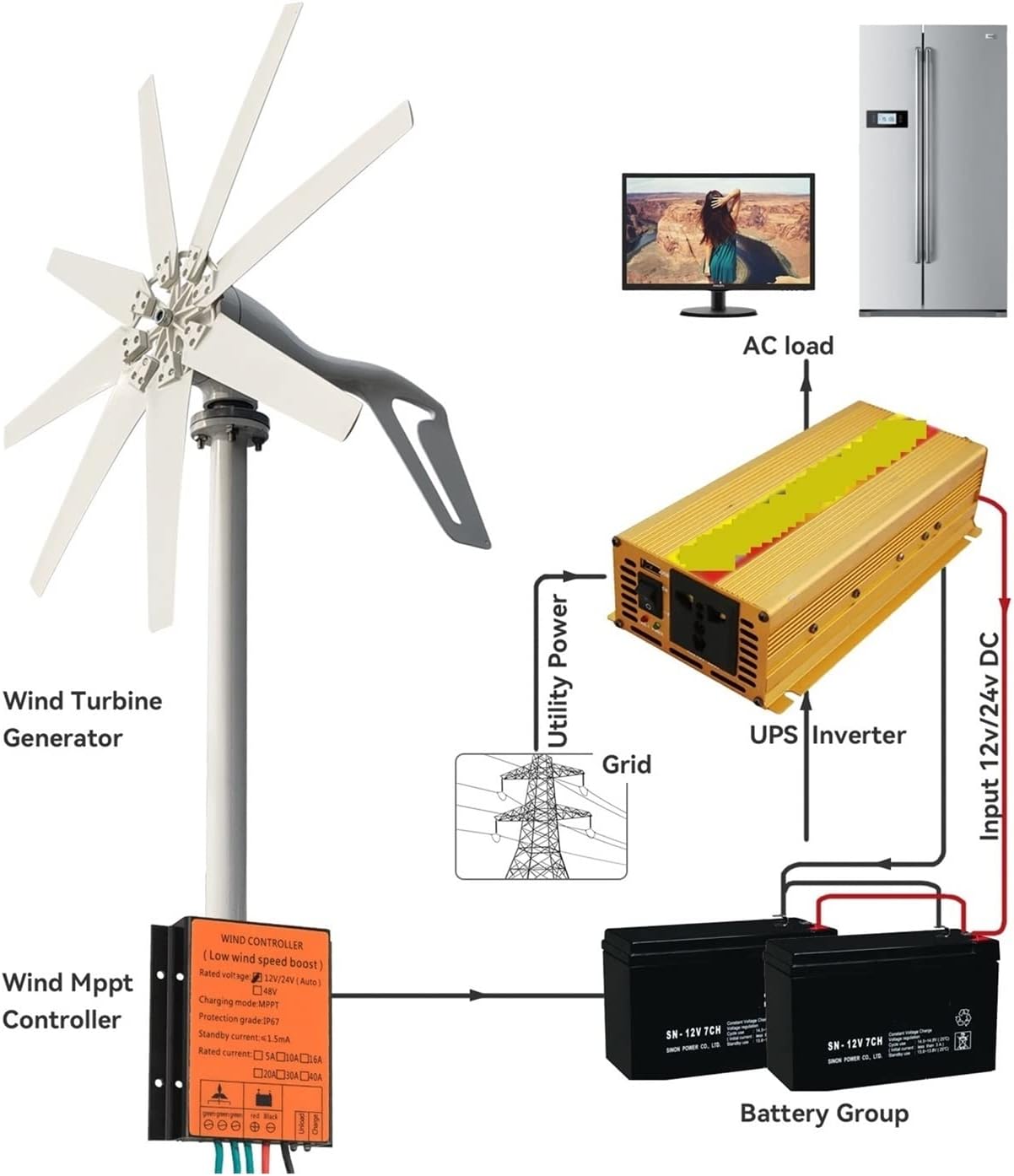 Wind Turbine, Wind Energy Turbine Generator 2000w 12v 24v 48v 8 Blades with Off Grid System Mppt and Hybrid Charge Controller for Home Use(Turbine Only,12V)