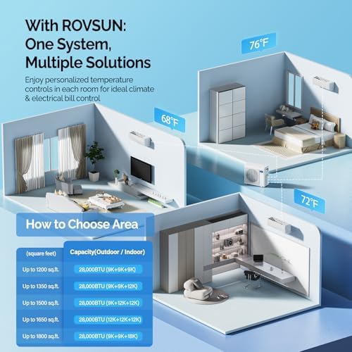 ROVSUN 28000 BTU Tri Zone WIFI Mini Split AC/Heating System, 20 SEER2 3 Zone 9000 + 9000 + 18000 BTU Ductless Split Air Conditioner with Pre-Charged Condenser, Heat Pump & 25Ft Line Set, 208-230V
