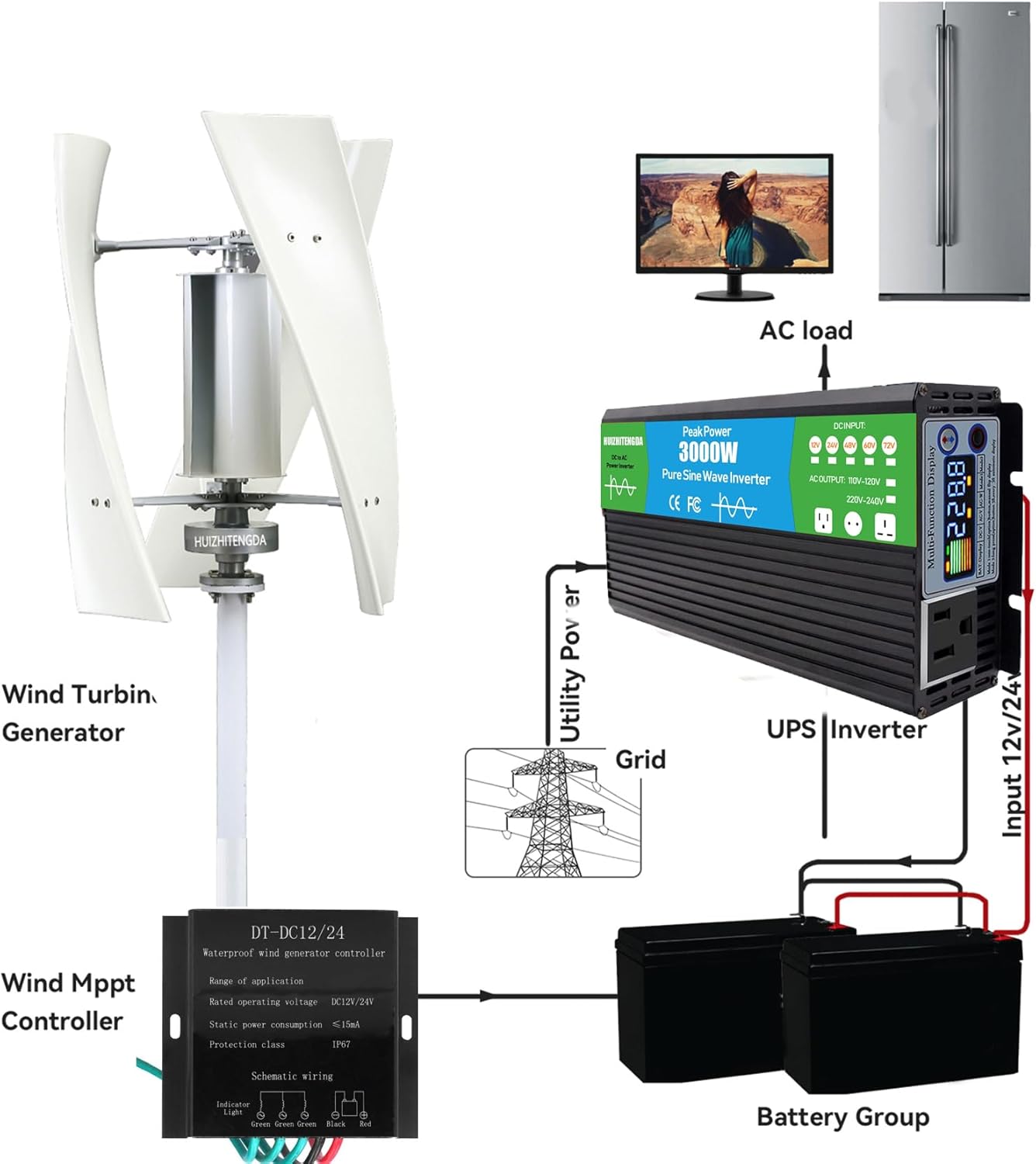 24v, 16000W Noiseless Home Garden Vertical Wind Turbine Generator Kit, 12V-220V Small Maglev Three Phase AC Vertical Wind Turbine with MPPT Controller