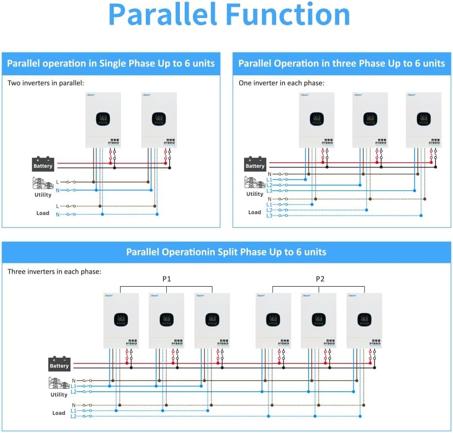 Ampinvt 5000W Off Grid Solar Inverter 48Vdc to 120V, Pure Sine Wave Inverter inbuilt 100A MPPT Solar Charge Controller Max PV Input 5500W, Support up to 6 in Parallel, Lead Acid Lithium Battery