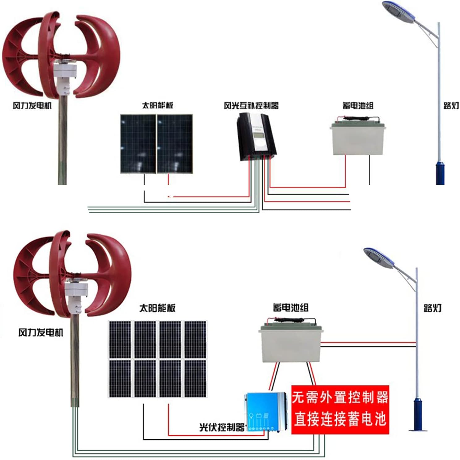 Wind Turbines Generator Kit,12V-220V Wind Generator with Charge Controller Windmill Energy Turbines Wind Turbine Energy Generators(14000W)