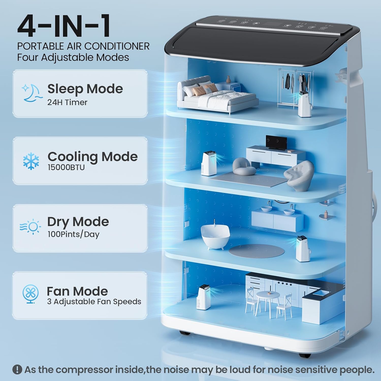 15000 BTU Portable Air Conditioners Cools Up to 800 Sq.Ft, 4-IN-1 Self-Evaporating Portable AC Unit with Dehumidifier, Fan, Sleep Mode, 24-Hour Timer, Remote Control for Large Room, Office
