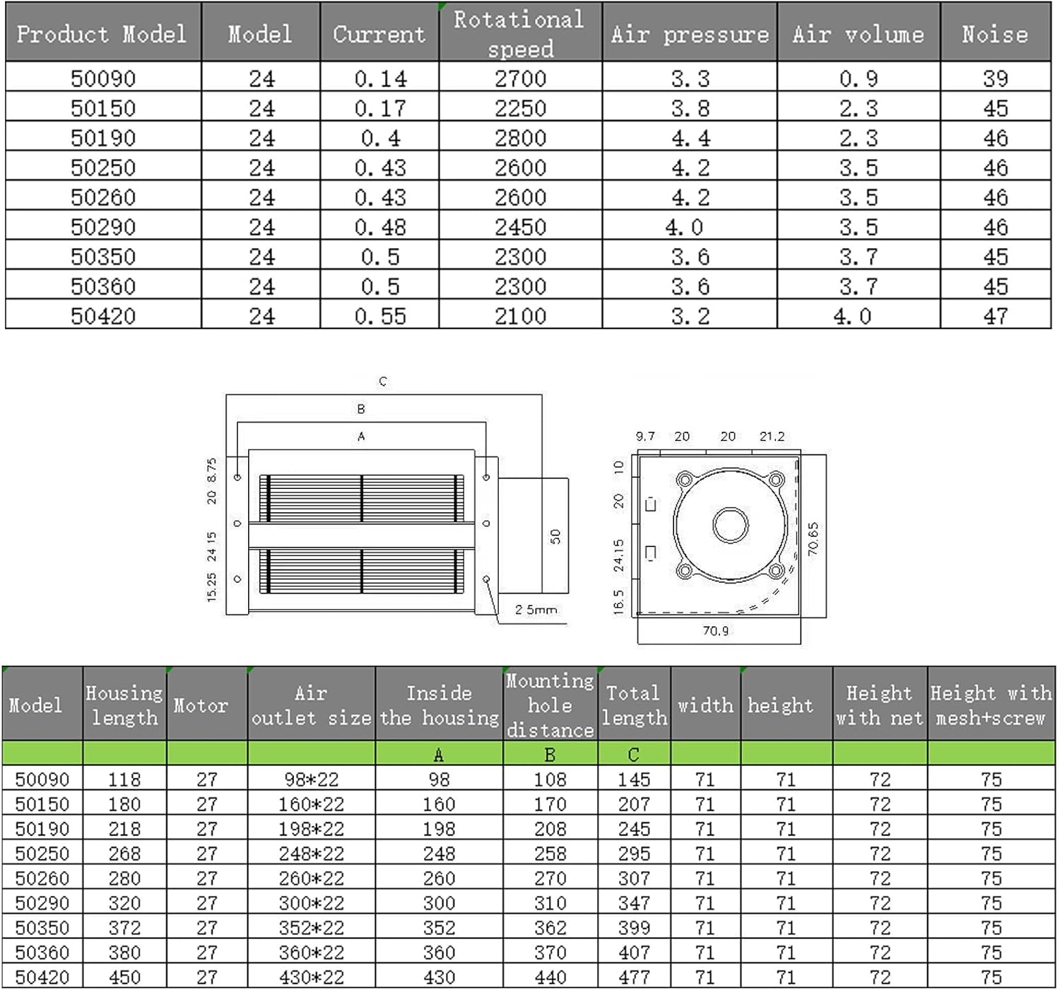 High Airflow Crossflow Ventilation Crossflow Fan 12/24V Cross Flow Fan for Smart Washing Machine Heating Stove (Color : 50090, Size : 12V)