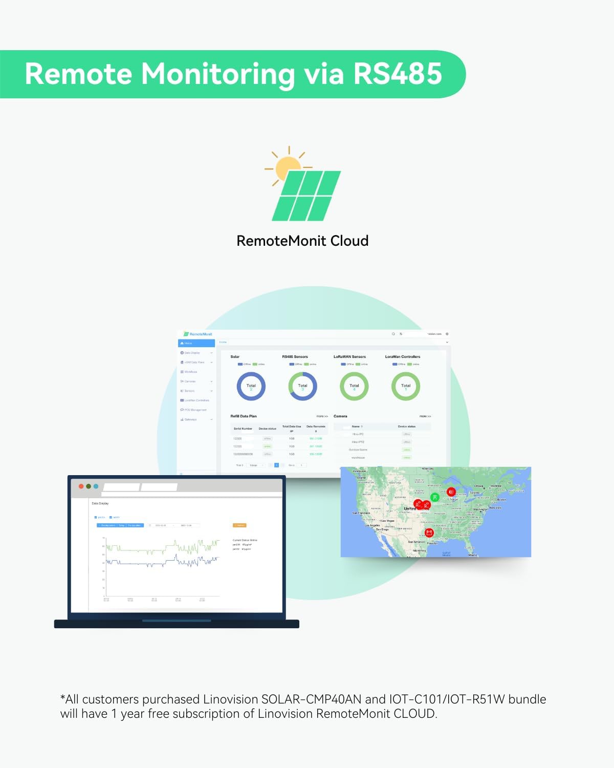 LINOVISION 12V/24V 40A MPPT Solar Charge Controller with RS485 Remote Control and Cloud Access for Solar CCTV Trailer, RV, Solar Powered Camera System, etc.