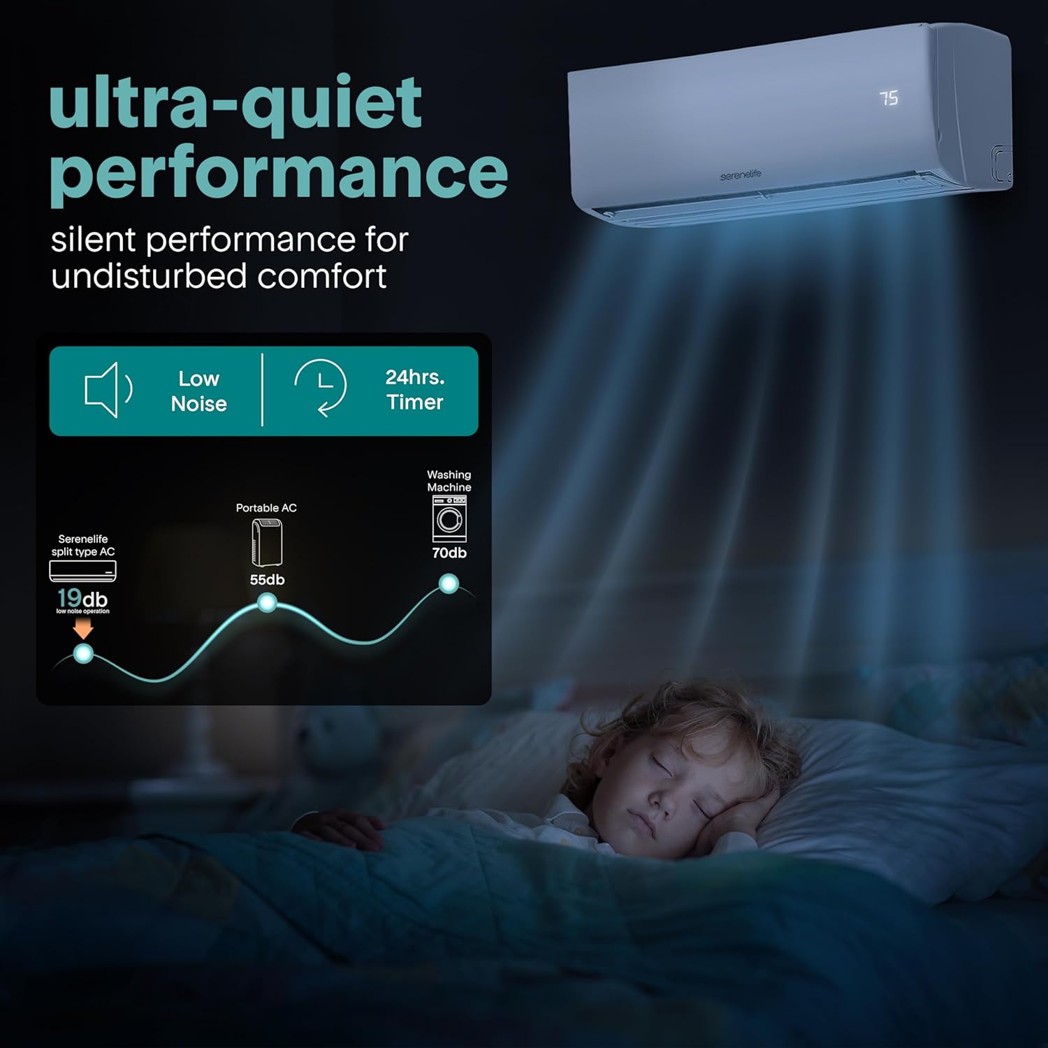 SereneLife 24,000 BTU Mini Split AC & Heating System, 230V Indoor & Outdoor Wall-Mounted Units with WiFi, Installation Kit Included for Home, Office & Bedroom, Up to 1400 Sq. Ft. Coverage