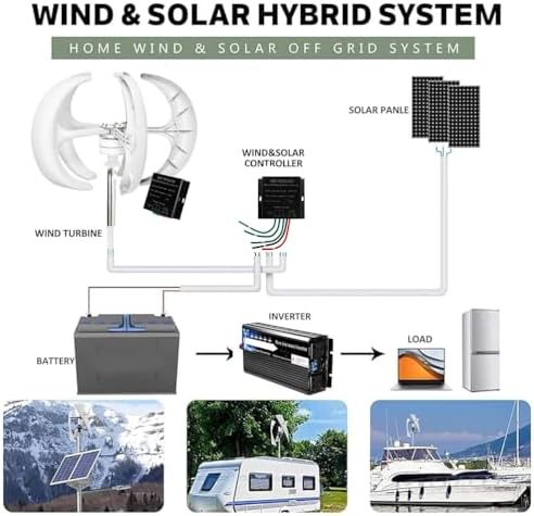 2000W Low Noise Vertical Wind Turbine Generator Kit - 12V/24V/48V, Start at 2M/S, Ideal for Home, Boat, Garden - Complete Wind Power System with Controller