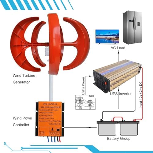 16000W Wind Turbine Generator, Horizontal Axis Off-Grid Power System, 12V/24V/48V Output, Low Wind Speed Start, Ideal for Home Energy Solutions and Renewable Energy