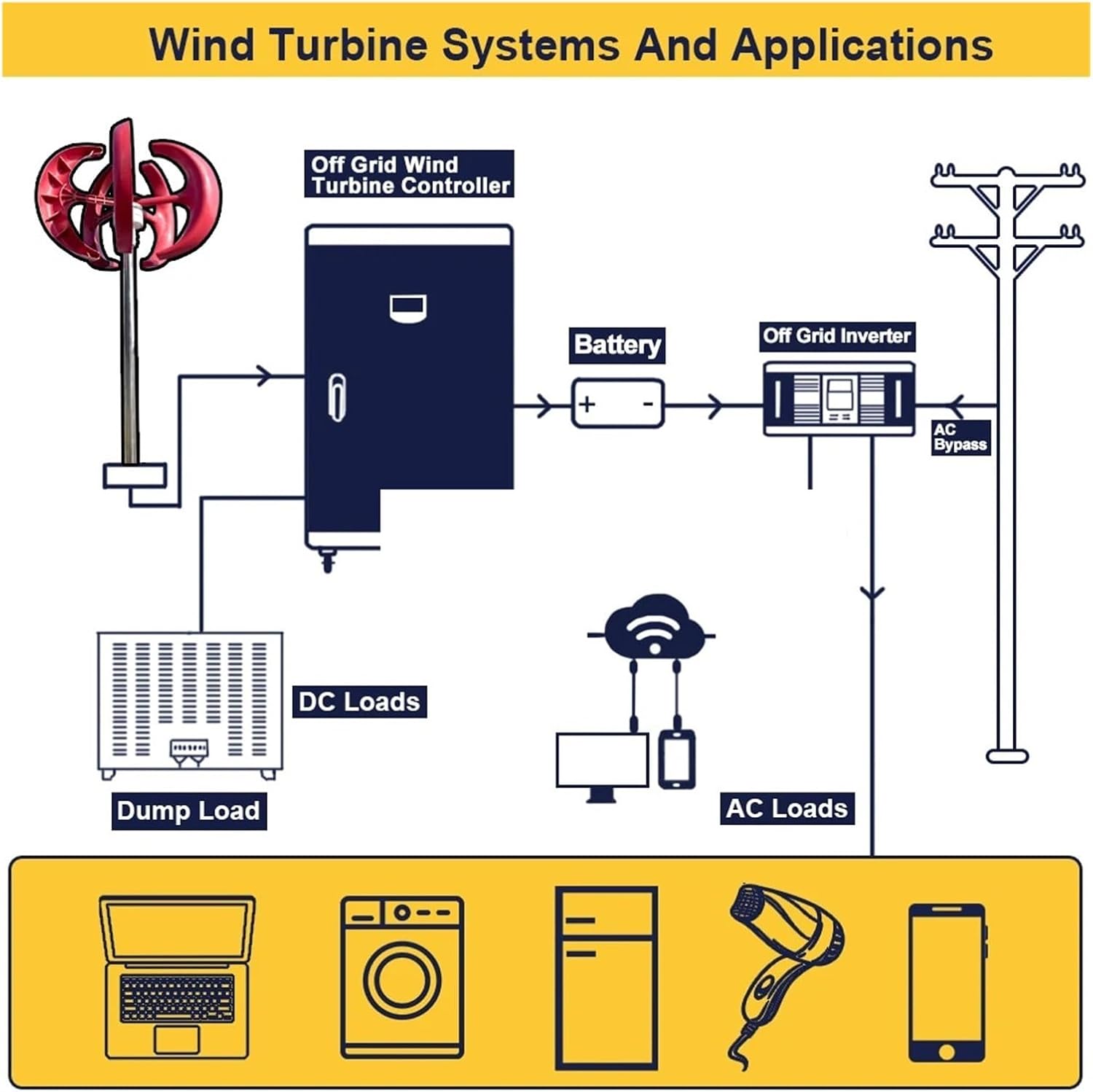 Lantern Wind Turbine 5 Blades 2000w 12v 24v with Mppt Hybrid Charge Controller Home Appliance Vertical Generator Industrial Energy(Wind Turbine only,12V_3000W)