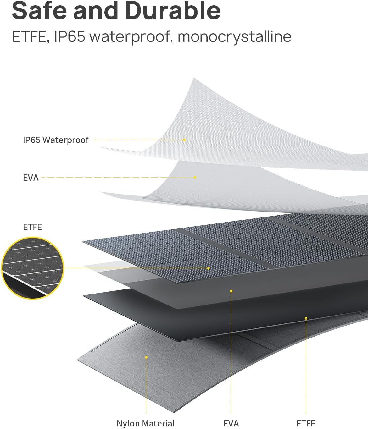 AFERIY 100W ETFE Portable Solar Panel, 23% Conversion Efficiency, with Foldable Adjust Kickstand, IP65 Waterproof Solar Panels for Camping, RV, Home Use