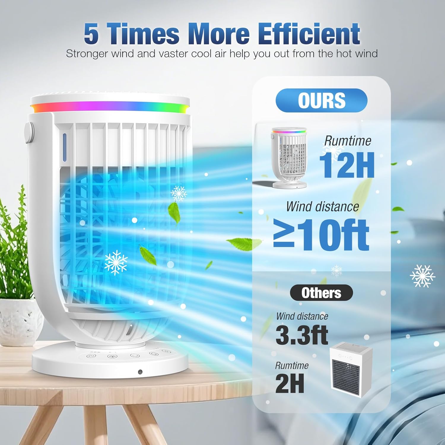 AC Portable for Room Office,AI Portable Air Conditioners Fan with 120° Rotating Function,JYew Evaporative Mini Room Air Conditioners,Portable AC Unit Air Cooler with 4 in 1 Humidifier Fan Conditioner