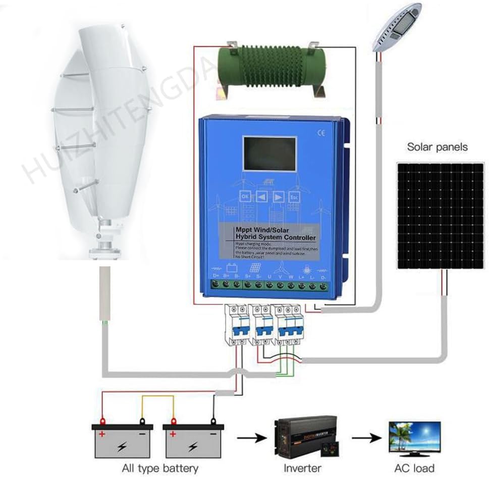 48v,HUIZHITENGDA 12000W Wind Solar Hybrid System MPPT Charge Controlle+Solar Charge Controller MPPT Boost Charge Regulator 12V 24V 48V for Lifepo4 Lithium for Turbine