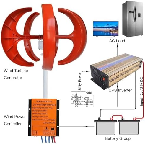 5000W Vertical Wind Turbine Generator Kit - 12V/24V/48V 5-Blade DC for Home, Chalet & Hybrid Solar-Wind Energy Solutions - Efficient Renewable Power Generation