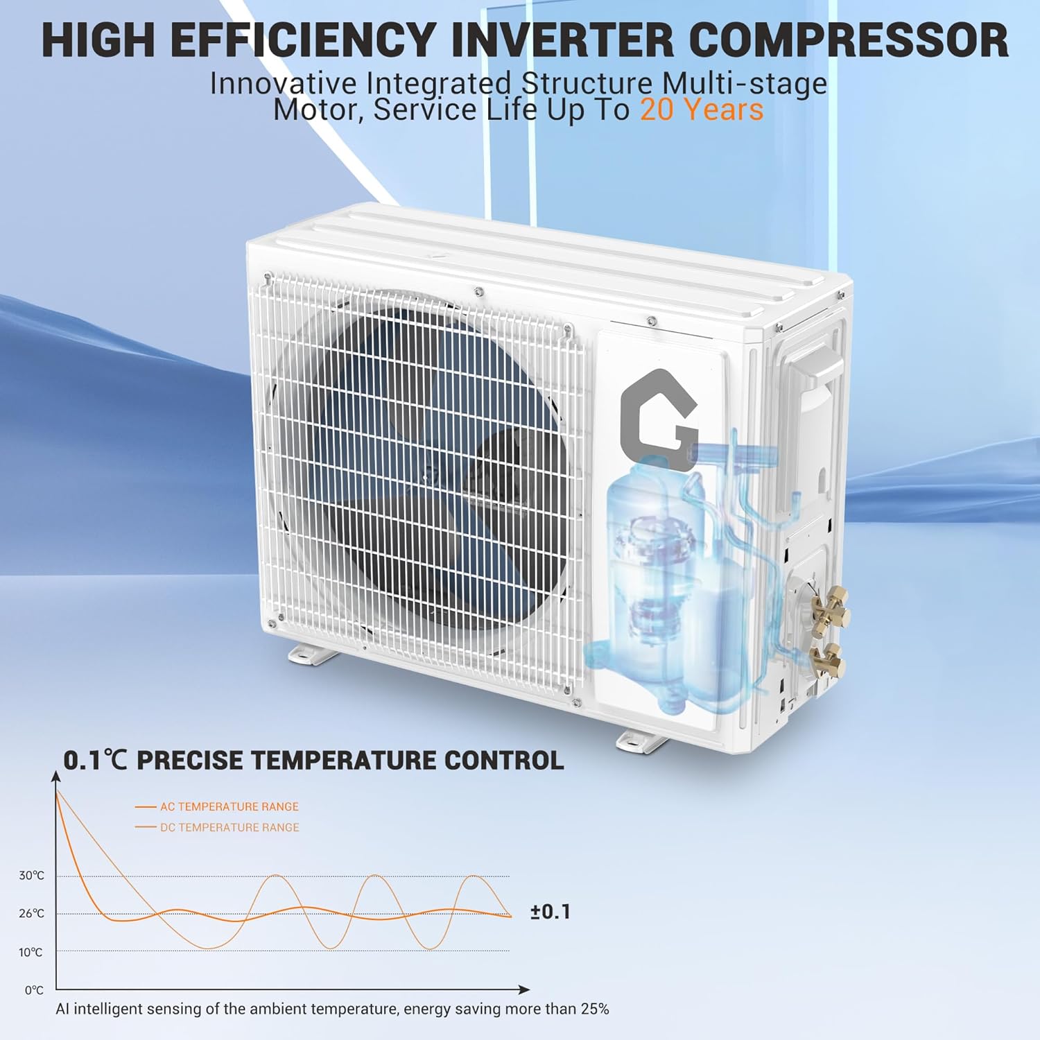 12000 BTU Mini Split Air Conditioner,22 SEER2 Cools & Heats 750 Sq.Ft,Energy Star,Work with Alexa,Inverter Technology,Smart DC Inverter Heat Pump System,WiFi/Remote Control,Installation Parts Included