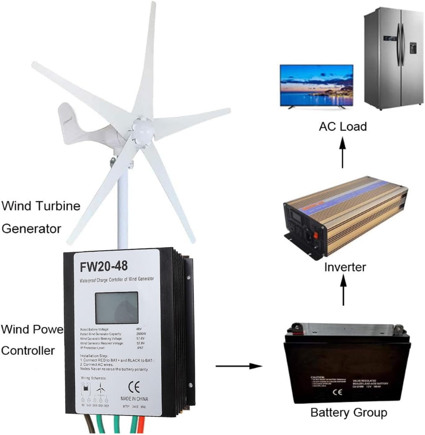 2000W Wind Turbine Charge Controller, 48V IP67 MPPT Generator Controller with LED Display - Water , Efficient Heat Dissipation, Ideal for Home Use