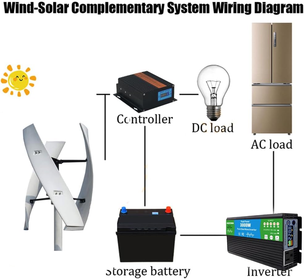 10000W Wind Turbine Vertical Axis Permanent Maglev Generator, 12V-220V Magnetic Levitation Vertical Axis Electric Power Generator,with Controller