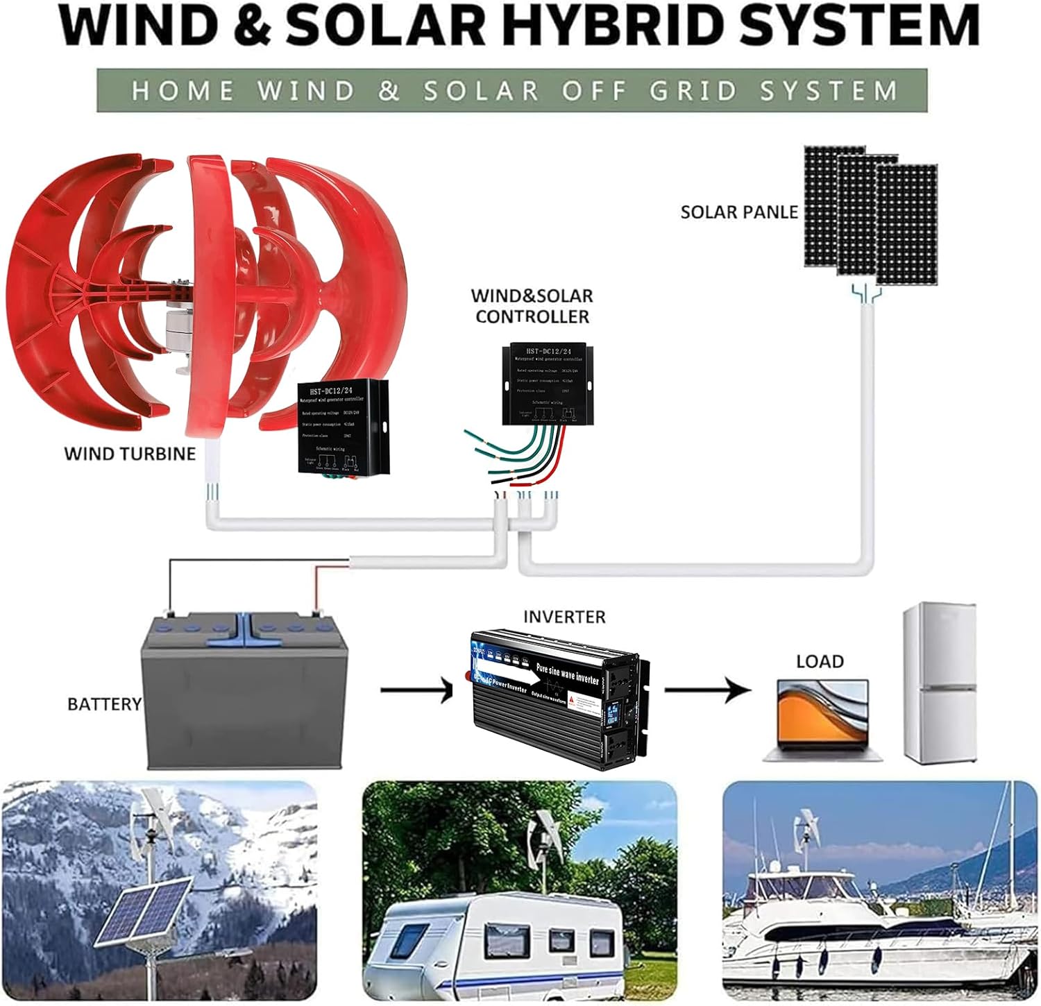 12V-220V Portable Camping Wind Turbine Generator- 3500W W/MPPT Controller Vertical Wind Power Generator Suitable for Wind/Solar Power Generation(Red),48v