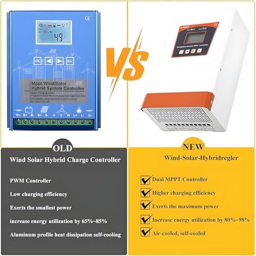 6000W Hybrid Charge Controller - Dual MPPT Solar & Wind Boost Controller with LCD, Supports 12V/24V & 24V/48V, Perfect for Lithium & Lead Acid Battery Systems