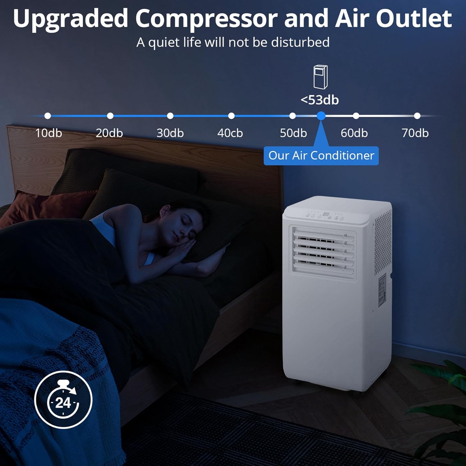 8000 BTUs (ASHRAE) / 5000 BTUs (SACC) Portable Air Conditioner – Quiet Indoor AC with Cooling, 2-Speed Fan, 39 Pints/Day Dehumidification, Timer, Remote Control, for Rooms Up to 350 Sq.Ft.