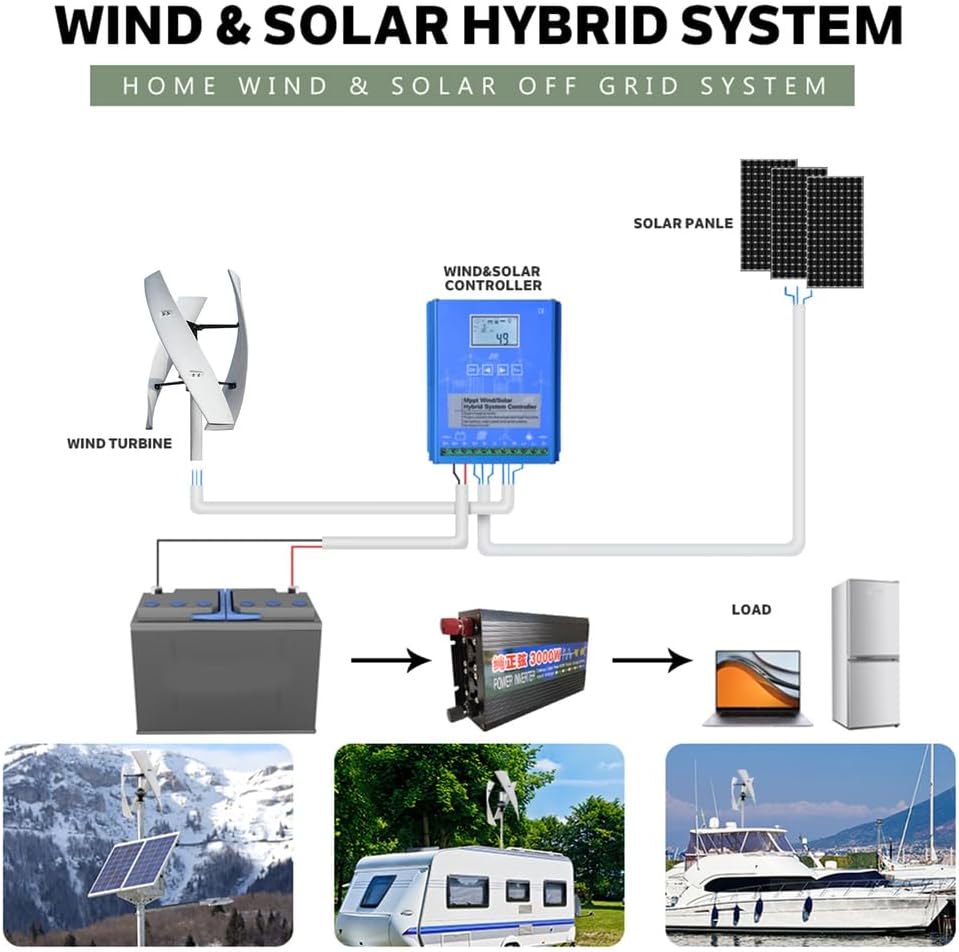 3000W Low Wind Speed Vertical Axis Turbine Generator 12V 24V 48V 220V with MPPT Controller Portable Wind Turbine Kit for Hybrid Wind Solar System (White)