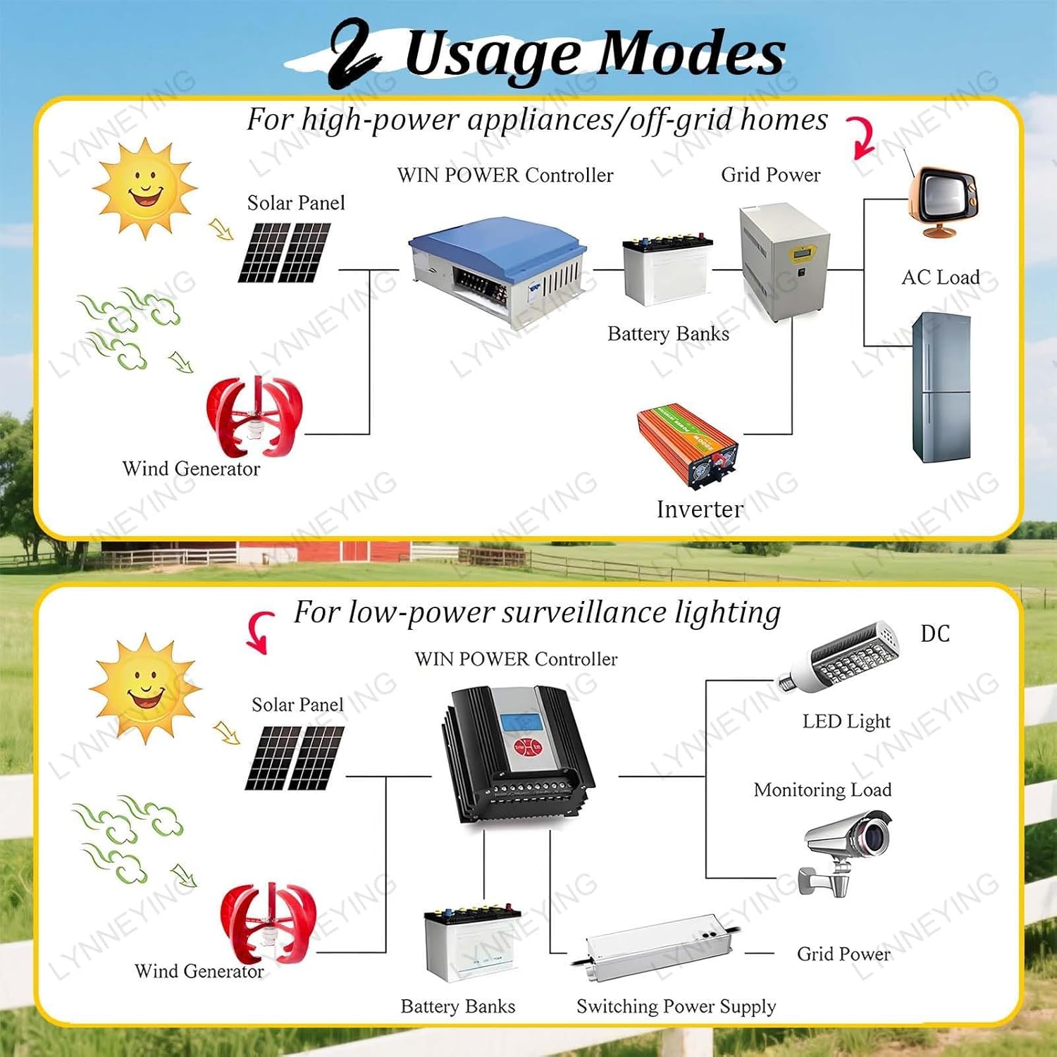 12V/24V Wind Tur-Bine for Off-Grid Home, 5-Blade Generator Kit with 2000W Inverter, Lantern-Type, Low Noise, High Efficiency for Home, Camping, Marine Applications(DC,3000W24V)