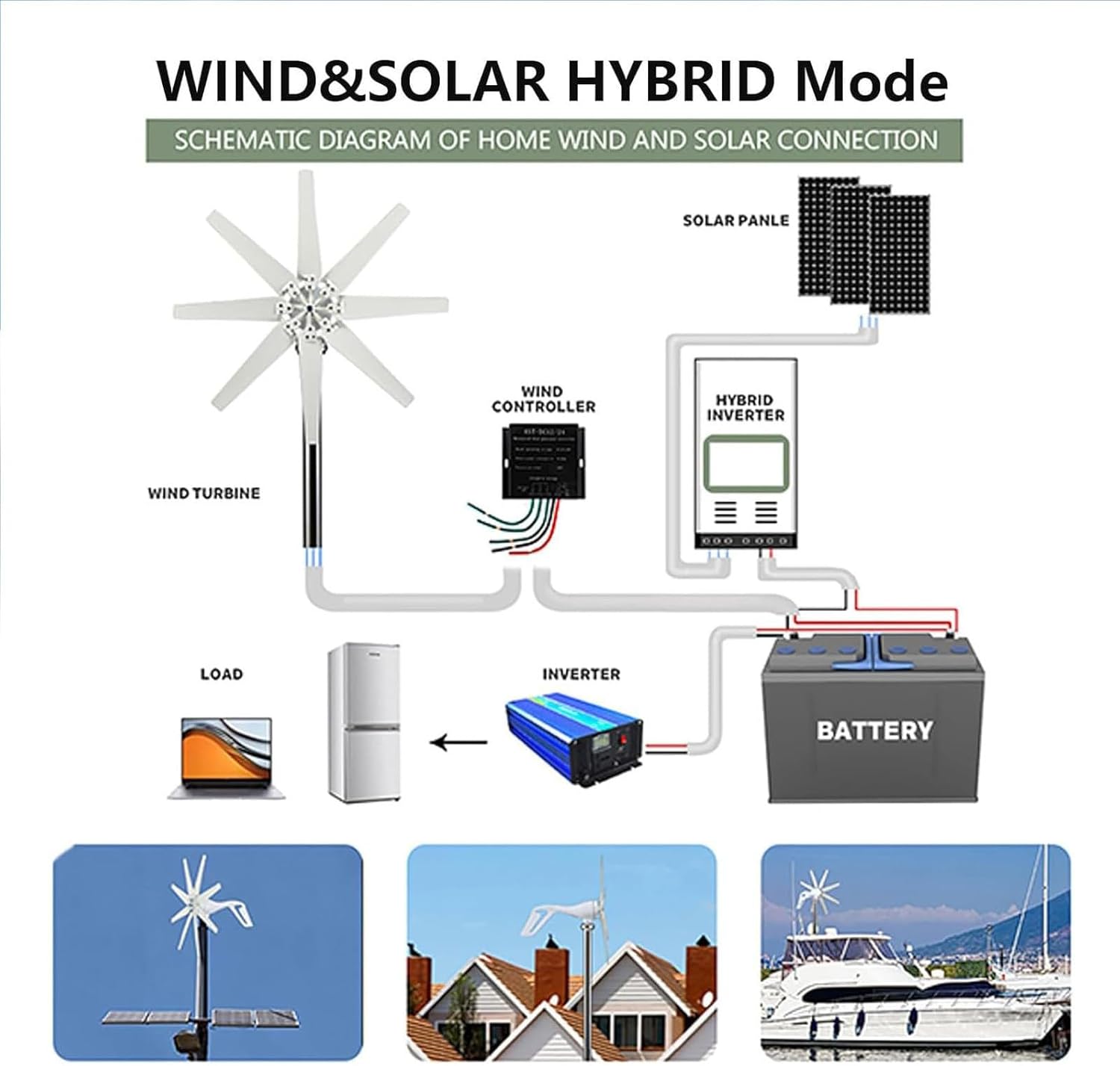 24V Small Wind Turbine Generator - Durable Aluminum, Operates -40℃ to 80℃, Perfect for Off-Grid Power Solutions, Reliable Home Windmill Generator, Eco-Friendly Energy Solution