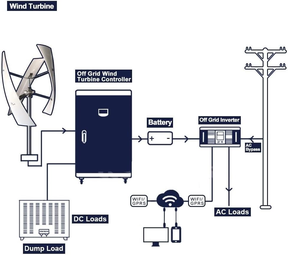 Wind Turbine, 400W Vertical Axis Permanent Magnet Wind Turbine 12v 24v Energy Windmill with MPPT Controller for Home Factory Use(Wind Controller)