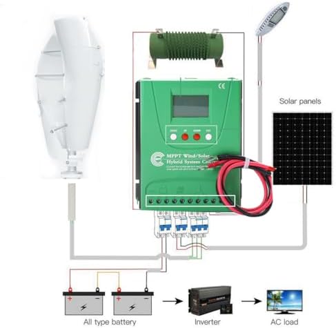 Kang 12000W MPPT Hybrid Controller - 220V Wind Solar Power Regulator for 12V/24V/48V Battery Charging & Wind Turbine Generator (Blue)