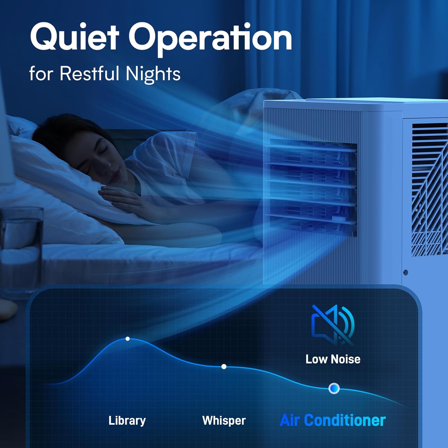 Air Choice 8000 BTU Portable Air Conditioner, 3-in-1 Room Air Conditioners Portable for Rooms Up to 350 Sq.Ft, Sleep Mode, 24H Timer, AC Unit with Remote Control & Digital Display, Window Kit Included