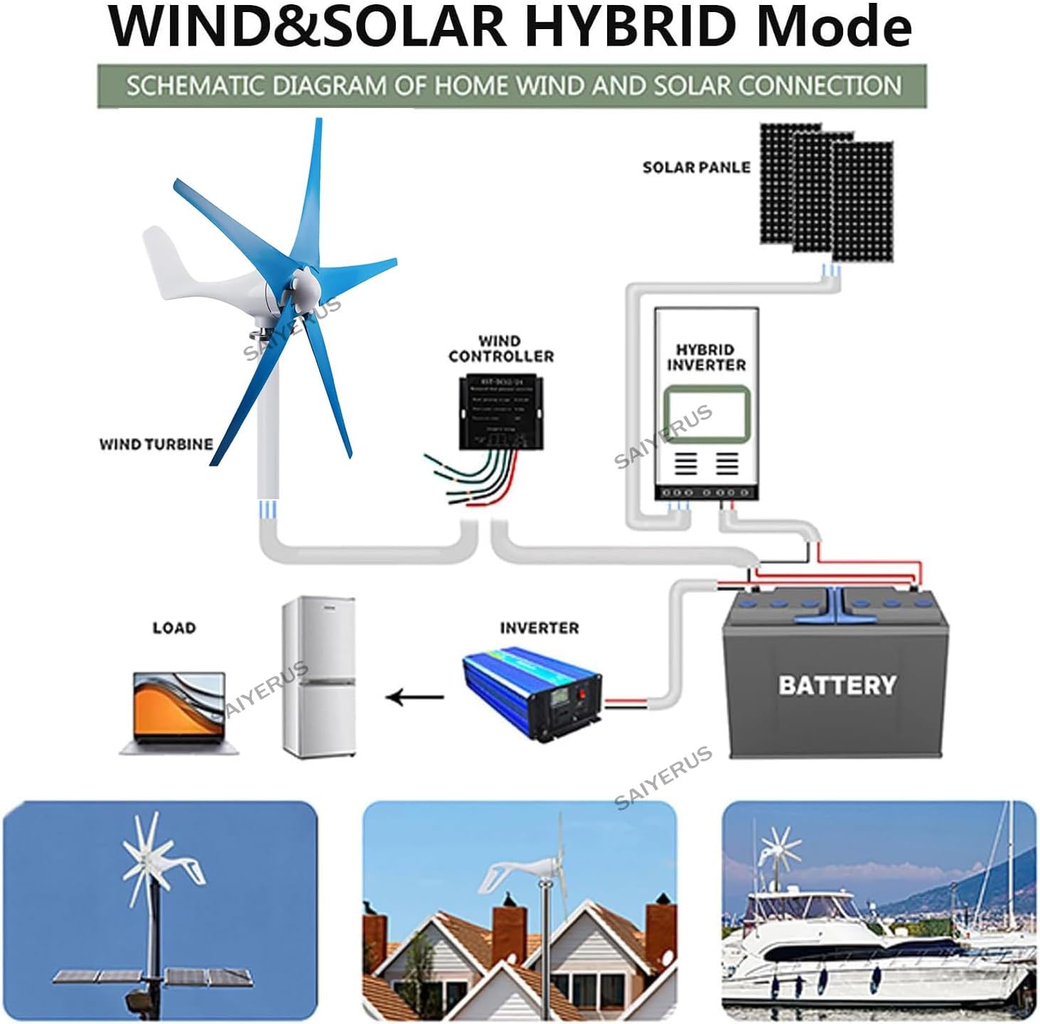 12000W Wind Turbine Generator Kit - 12V/24V/48V DC, 5-Blade Auto Windward Adjustment, 3 Phase AC Permanent Magnet with Controller, Efficient Renewable Energy Solution