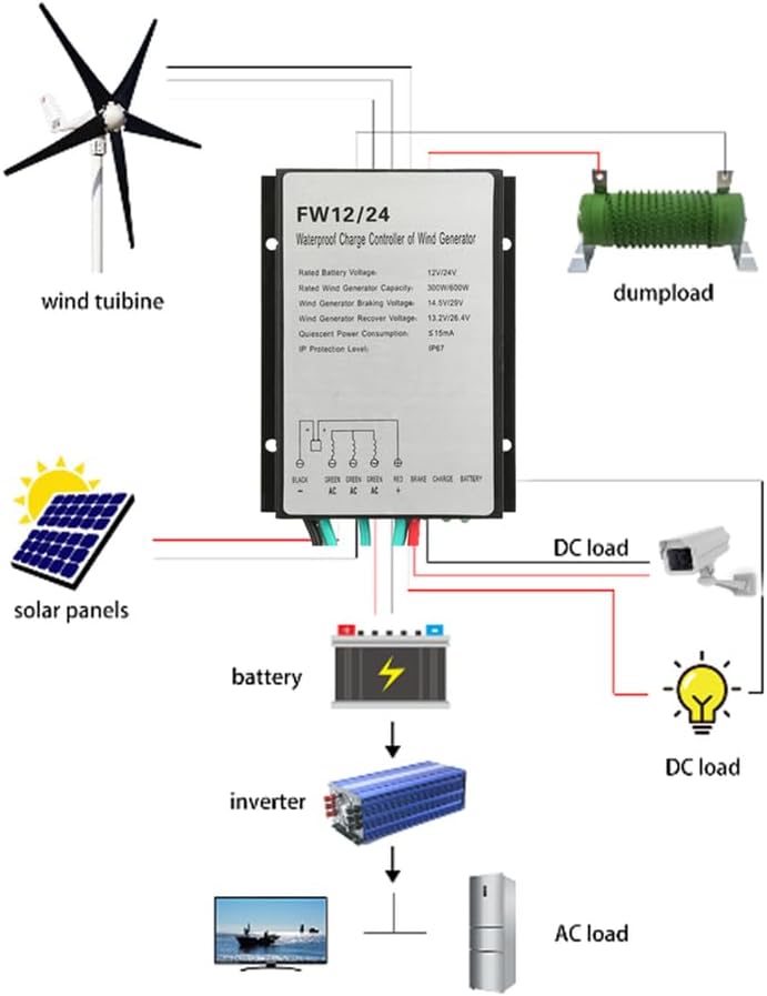 12000W DC 12V/24V/48V Wind Turbines Generator Charge Controller, Waterproof Battery Charge Controller Regulator(10A-40A)