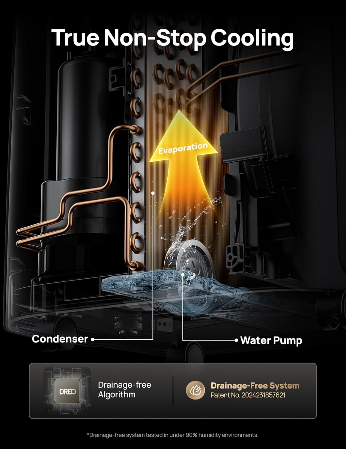 Dreo Portable Air Conditioners, 10,000 BTU Air Conditioner for Bedroom with Drainage-free Cooling, 45dB Quiet, APP/Voice/Remote, 24h Timer with Fan & Dehumidifier, Smart AC Unit for Room Indoors