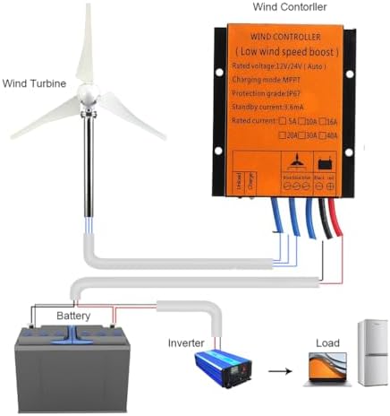 220V MPPT Charge Controller 10A-40A, 6000W-10000W for 12V/24V/48V Wind Turbine Generator, Waterproof IP68, Efficient Solar & Wind Energy Management System