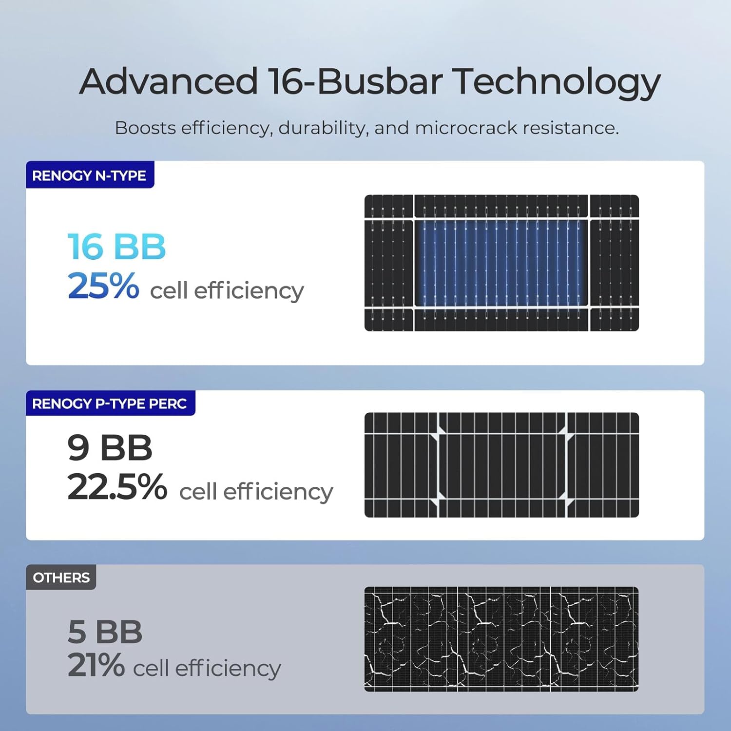 Renogy Solar Panels Bifacial 4Pcs 590 Watt N-Type Monocrystalline 12V 16BB Solar Panel, 25% High Efficiency Solar Module for RV Home Farm Shed Trailer Camper Marine Off-Grid System