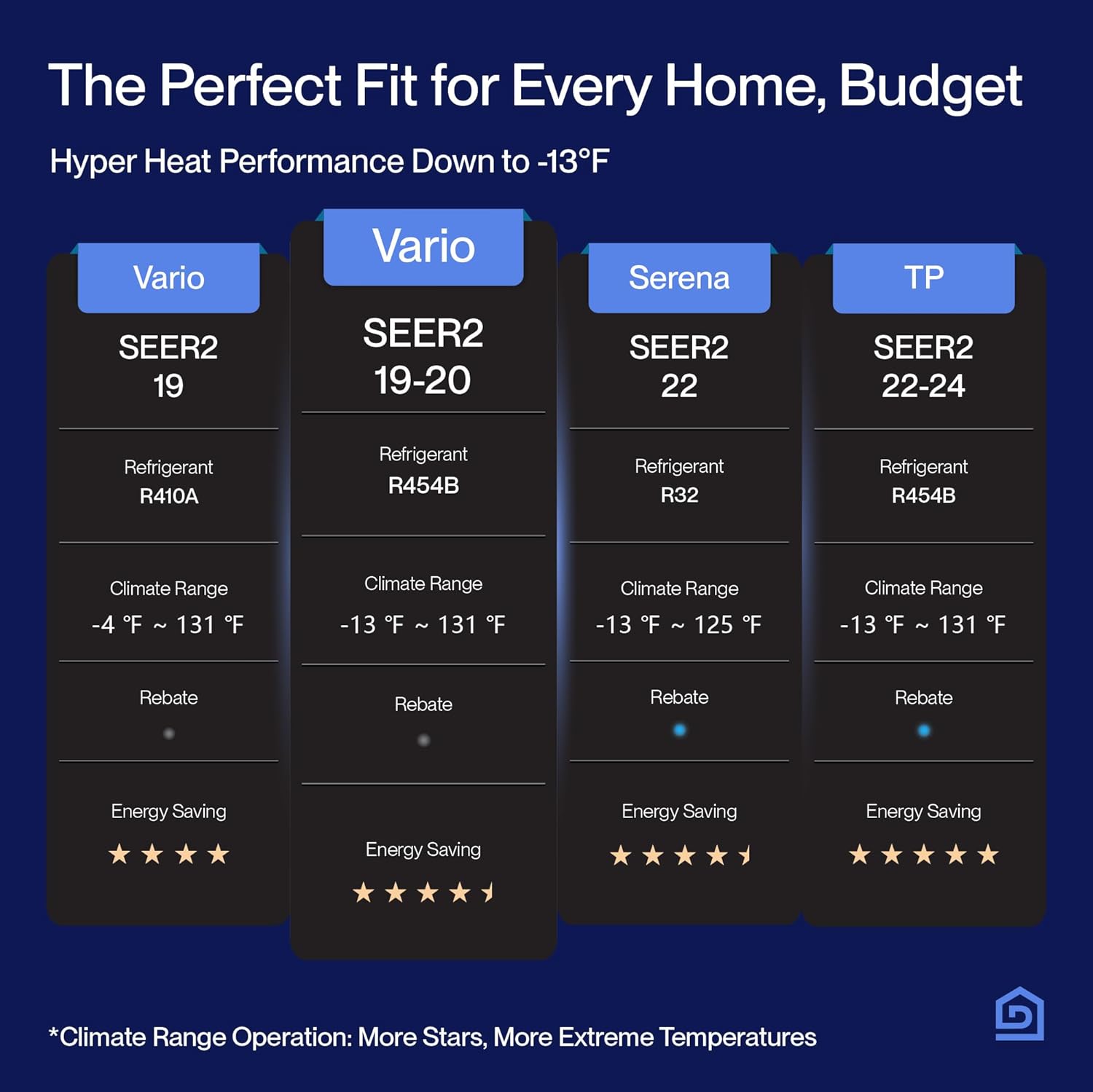 DELLA 20K BTU ODU 2 Dual Zone 9000 12000 BTU Mini Split AC Work with Alexa, Energy Efficient, 20 SEER2 208-230V Cools Up to 950 Sq.Ft Wifi Multi Zone Pre-Charged Heat Pump with 16ft Installation Kits