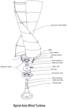 10000W Wind Turbine Generator Kit with MPPT Controller - 12V/24V/48V/220V Vertical Axis Free Energy Windmill, High Efficiency 3 Phase Renewable Energy Solution (220V)