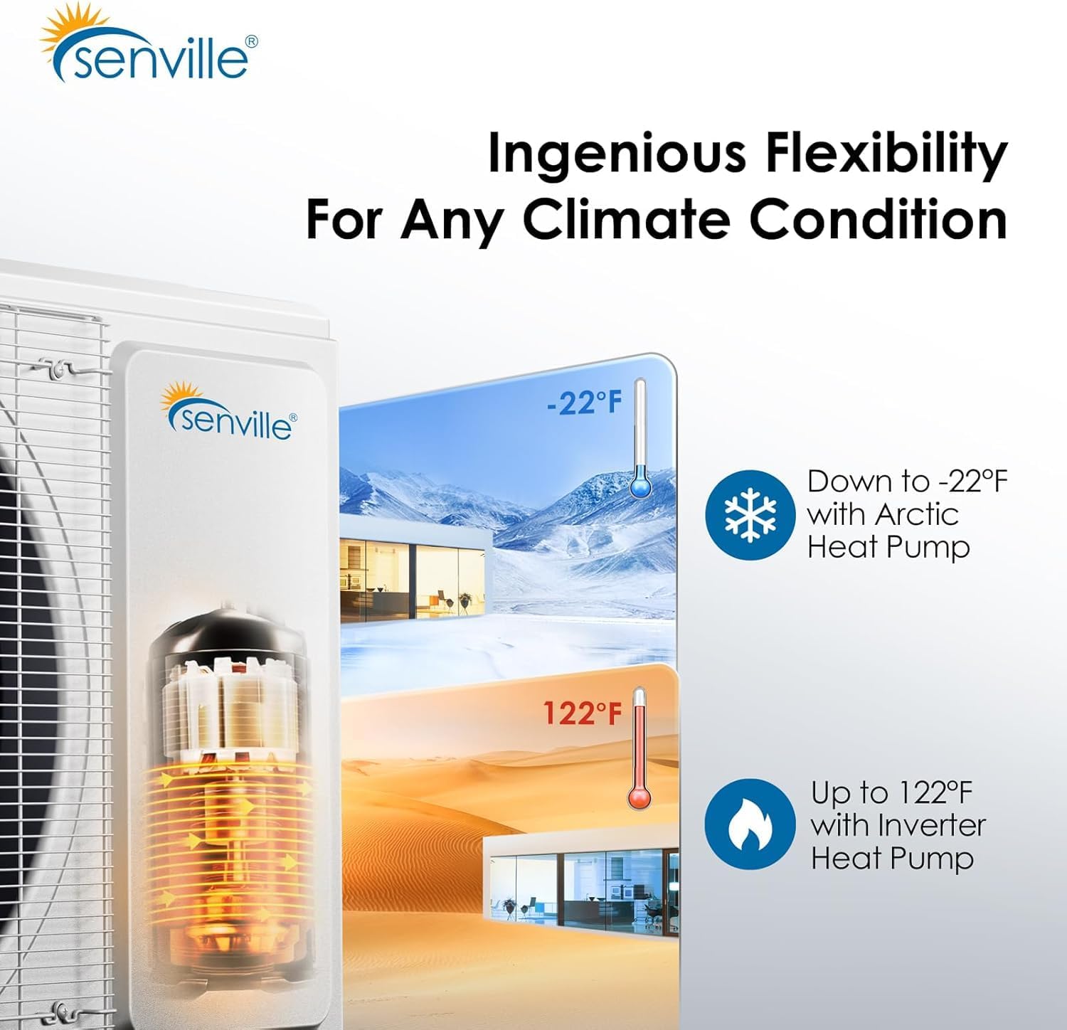 Senville SENA-30HF/T Tri Zone Mini Split Air Conditioner Heat Pump, 28000 BTU, Works with Alexa, White
