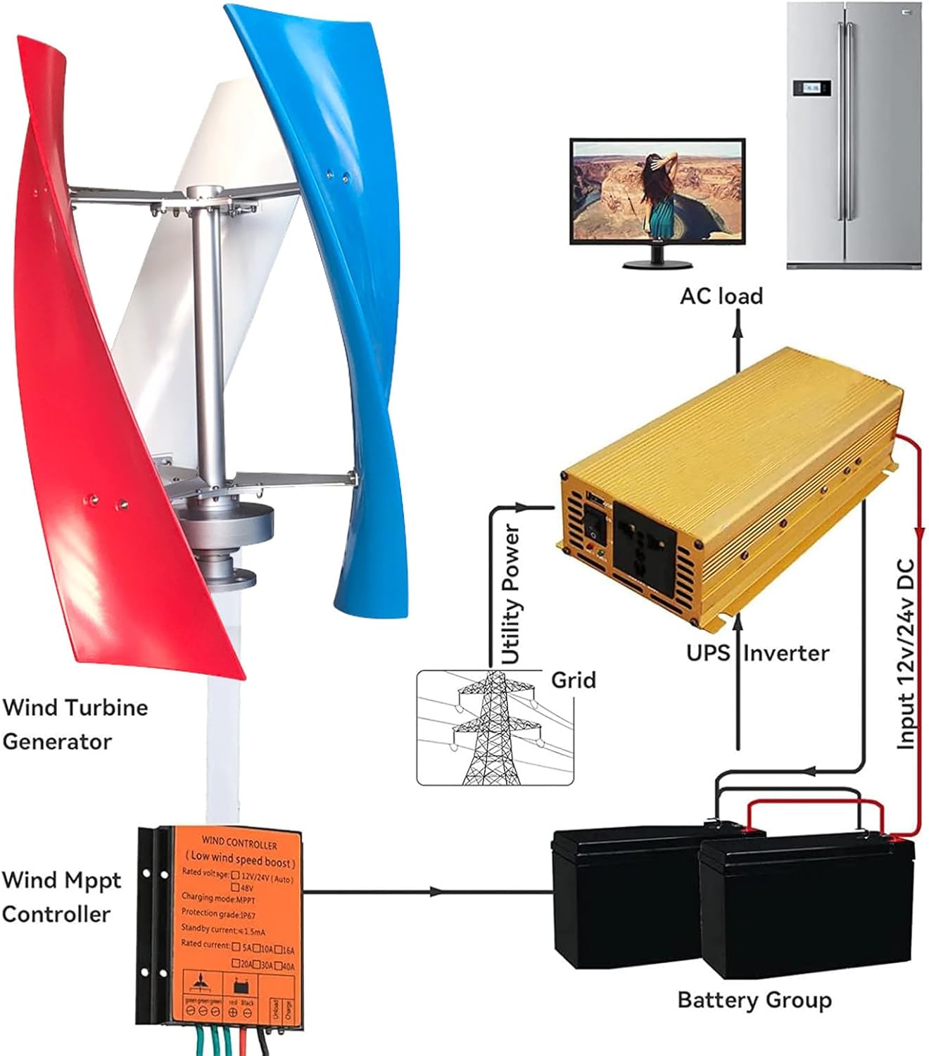 6000W Vertical Wind Turbine Generator Kit with Controller - 3-Blade Eco-Friendly Wind Power System for Home & Street Lighting, 24V Renewable Energy Solution for Sustainable Living