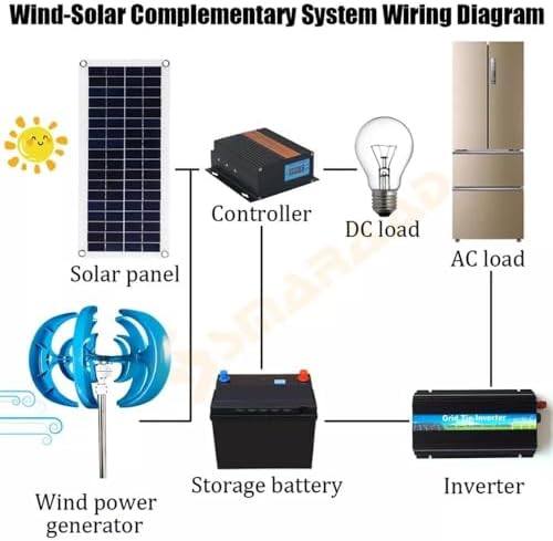 High-Performance 400W-1200W Wind Turbine Kits for Home Use - Horizontal Generator with Blades & Controller for Off-Grid Battery Charging Solutions