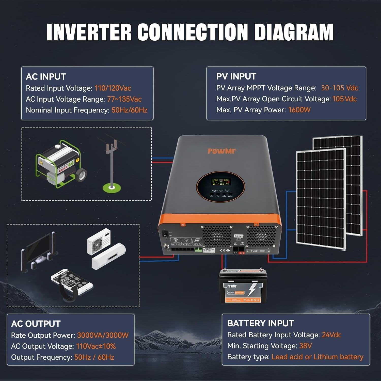 Hybrid Solar Inverter 3000W, 24VDC to 110/120VAC, Off Grid Low Frequency Inverter w/Peak 9000W, Max PV Array 1600W, PV Voc max 105 Vdc, 60A MPPT Charge Controller, for 24V Lead Acid & Lithium Battery