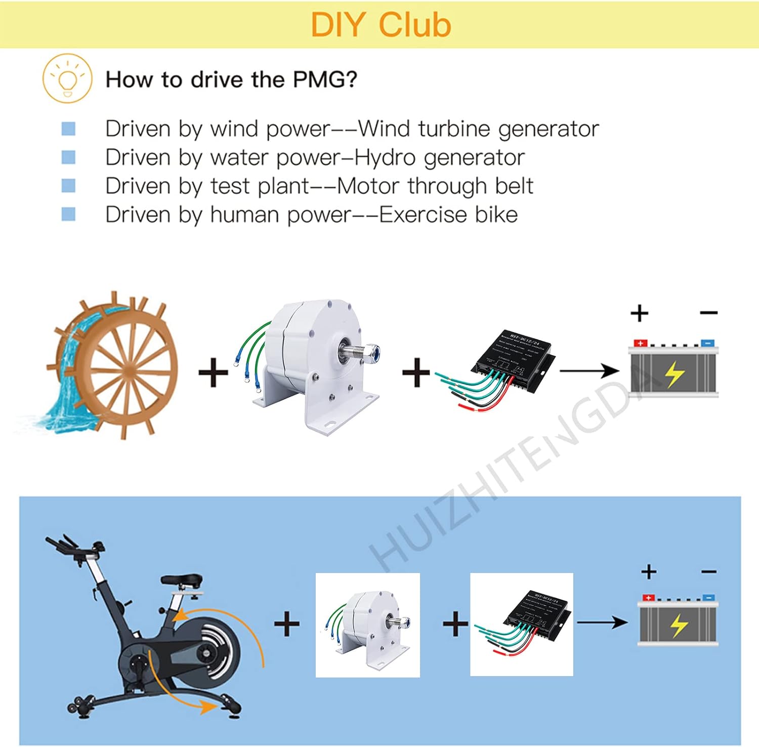 White 16000W Gearless Permanent Magnet Generator, Windmill Generator Low Speed AC Alternator 12V 24V 48V 220V for Wind/Water Turbine (with Base)