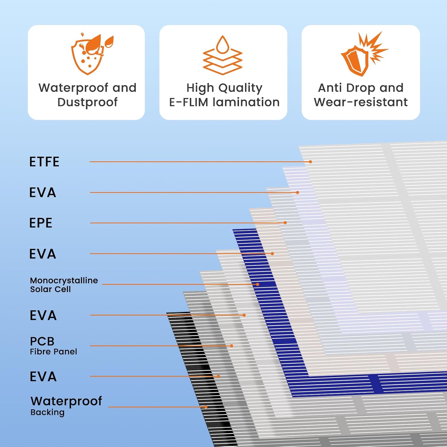 FlexSolar 100W Portable Solar Panels Chargers with PD3.0 USB-C,QC3.0 USB-A and DC Outputs Foldable IP67 Waterproof Power Emergency Camping for Small Power Station Generator,Phones, Power Banks