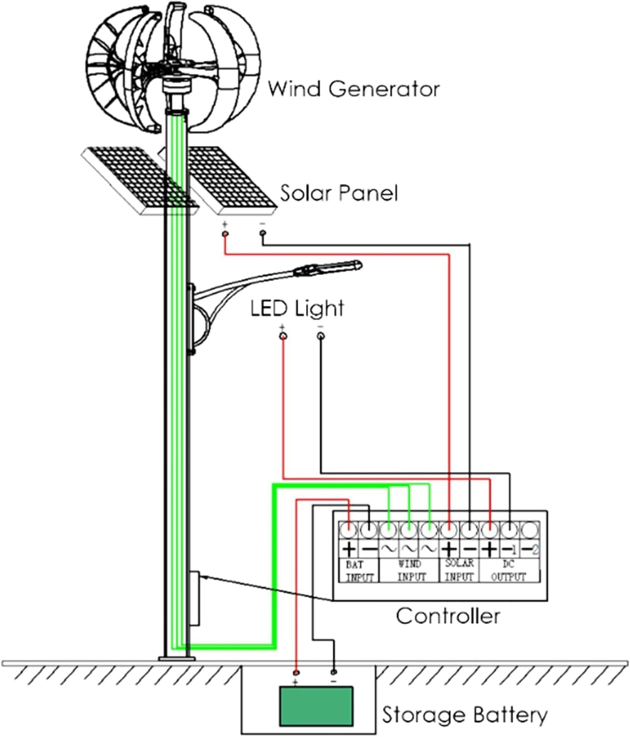CAJUCA Wind Turbine Generator Kit,8000W 12V 24V Wind Power Generator,with Controller 5 Blades Windmill Generator Wind Turbine Kit