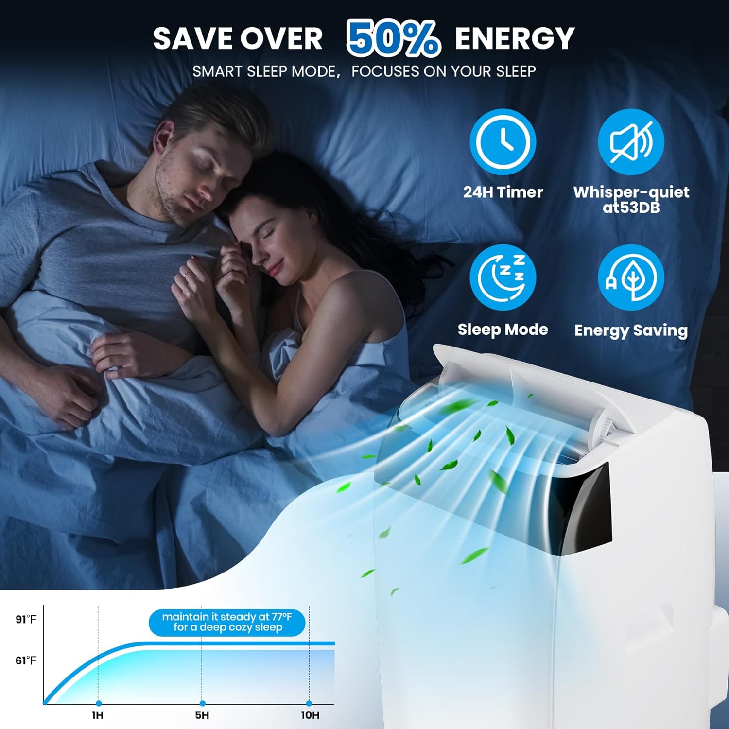 Garvee 12000 btu Portable Air Conditioners, 115V Portable Air Conditioner With Fan, Cooling, Dehumidification, Indoors ac unit Fast Cooling 550 Sq. Ft, with Remote Controller, 360° rotation pulley