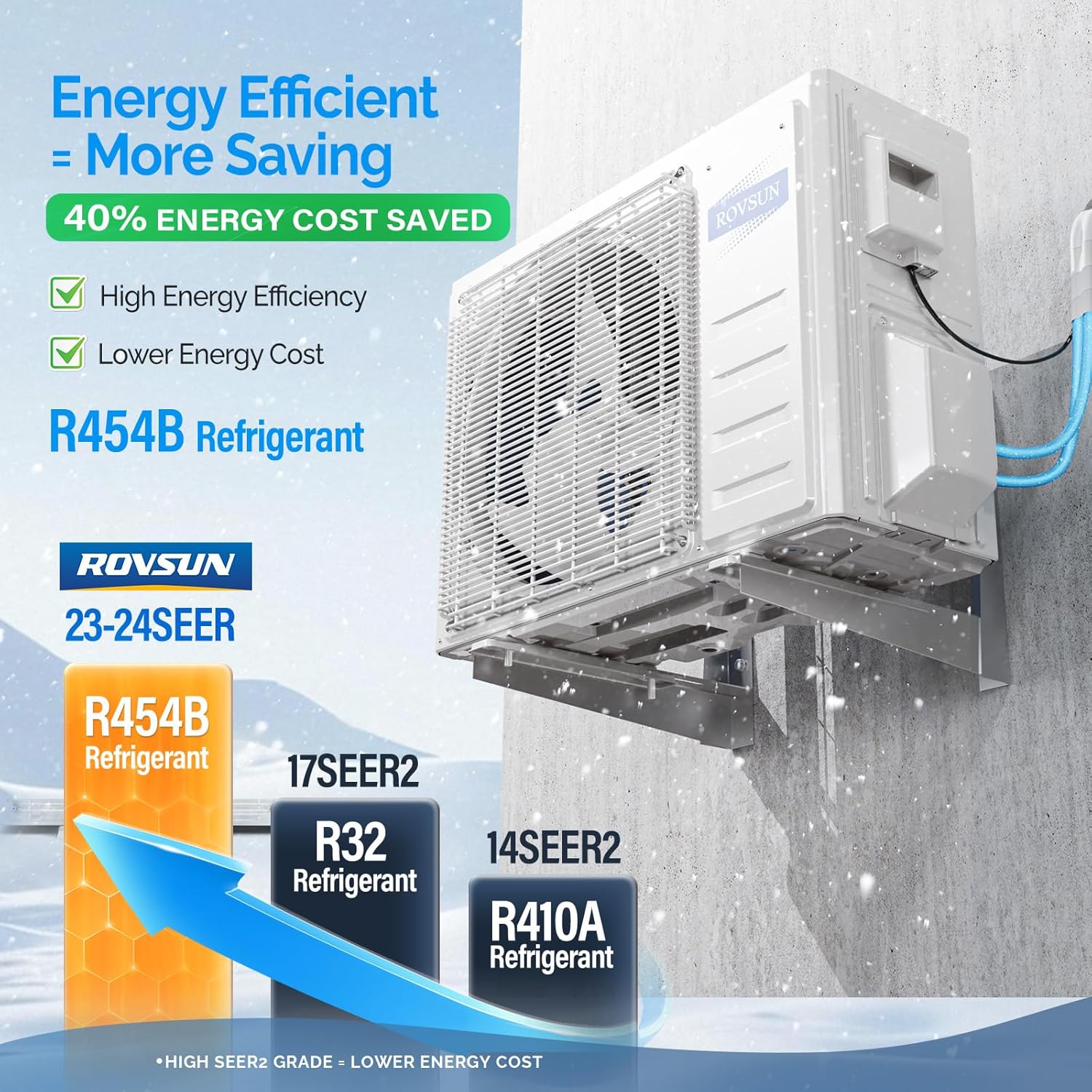 ROVSUN 9500 BTU Smart WIFI Ducted Mini Split AC/Heating System with Inverter, 24 SEER2 Concealed Duct Air Conditioner with Wired Controller, Pre-Charged Condenser, Heat Pump & Installation Kit, 230V